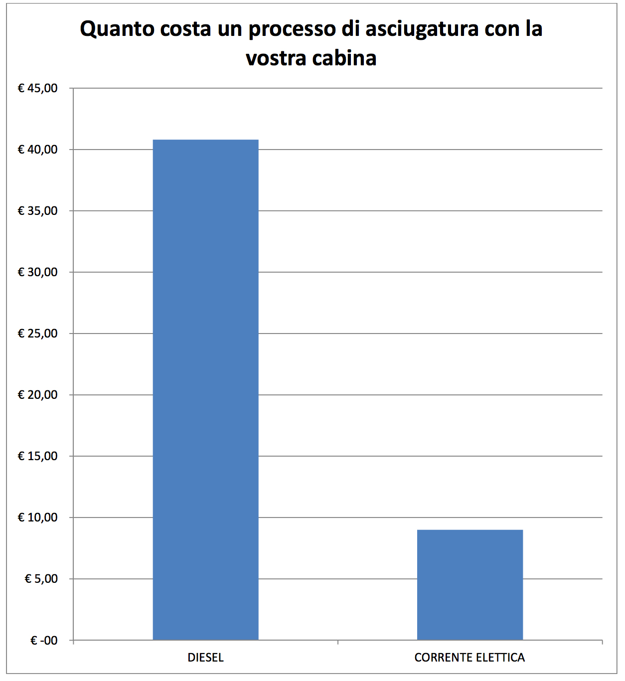 risparmio cabina endotermica