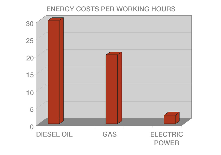 risparmio energetico